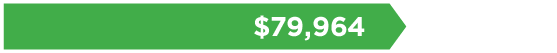 $79,964