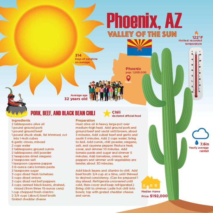 Phoenix_infographic-02.png