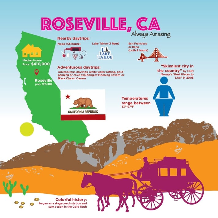 Roseville_infographic-01a.jpg