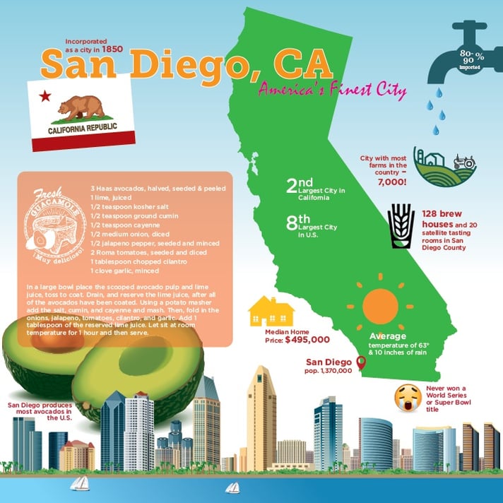 SanDiego_infographic-01.jpg