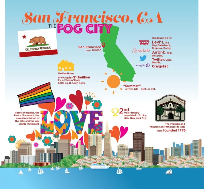 SanFran_infographic.jpg