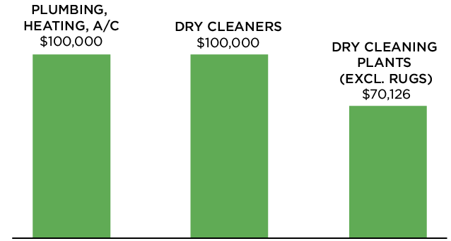 Largest-Accounts-Oct2019